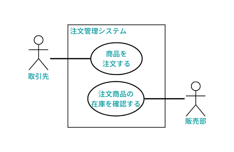 ユースケース図の書き方と実践例｜迷いがちなアクター定義と粒度｜IT覚え書き oboegakIT