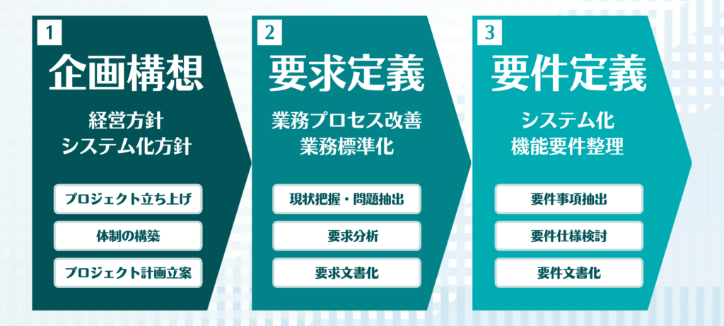 要件定義の3つのステップ